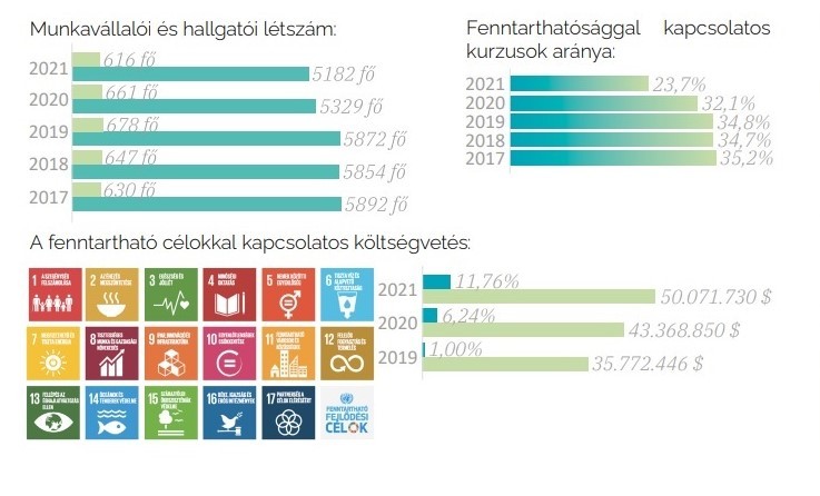 Fenntarthatósági Jelentés